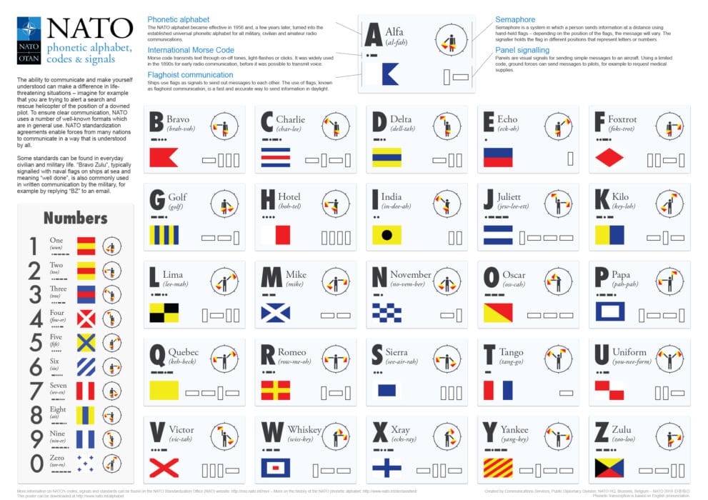 nato-phonetic-alphabet-oppidan-library