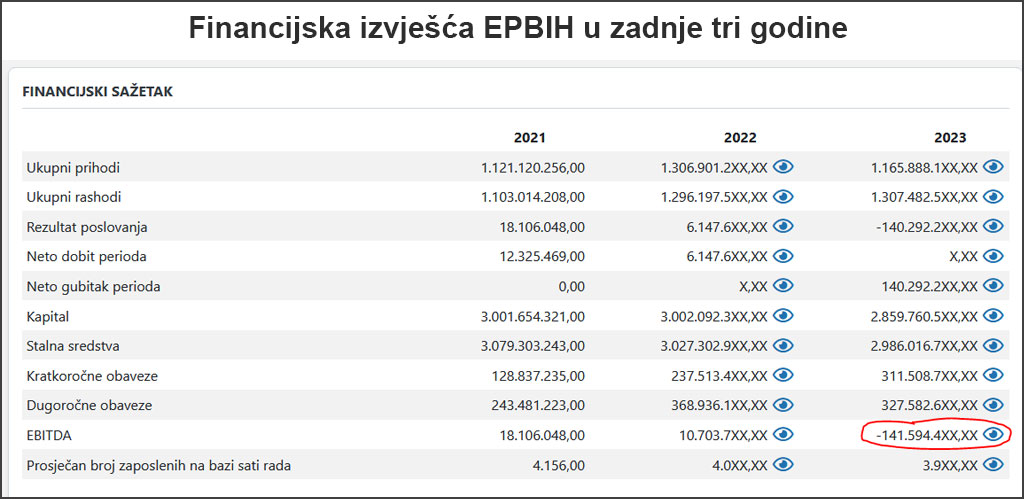 Financijsko izvješće EPBIH